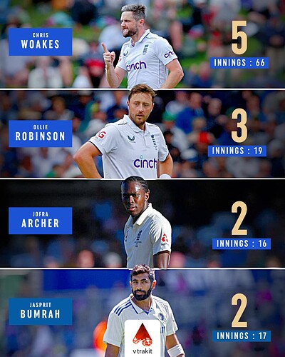 6. Most 5-wicket hauls in tests between India and England in England