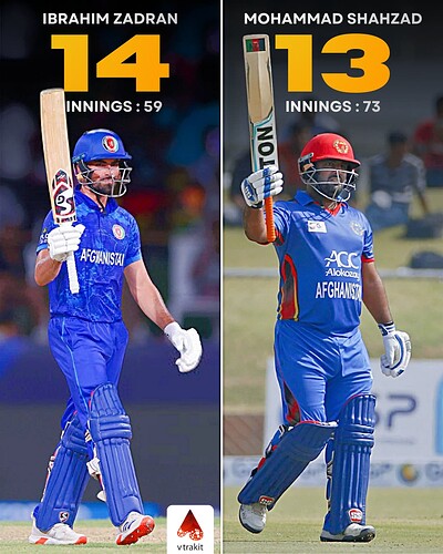 2. Most 50+ scores for Afghanistan in T20Is