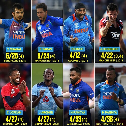 4. Best bowling figures in T20Is between India and England