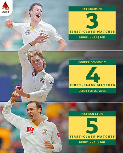 2. Fewest fc matches before making debut for Australia since 2010
