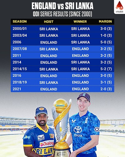 3. Eng vs SL ODI series results since 2000