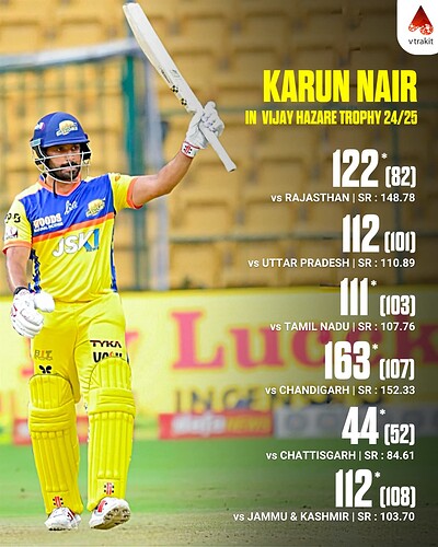 2.Karun Nair in VHT2024.25