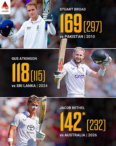 2. England players to score FC Century in Tests