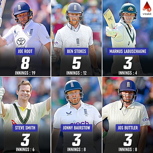 1. Most 50+ scores at Old Trafford by active players