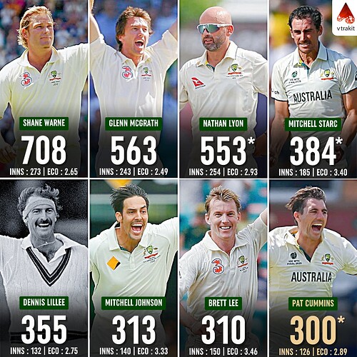 5. Cummins 300 wickets