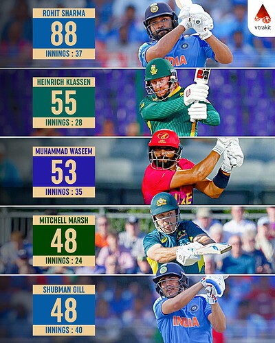 10. Most sixes in ODIs since 2023