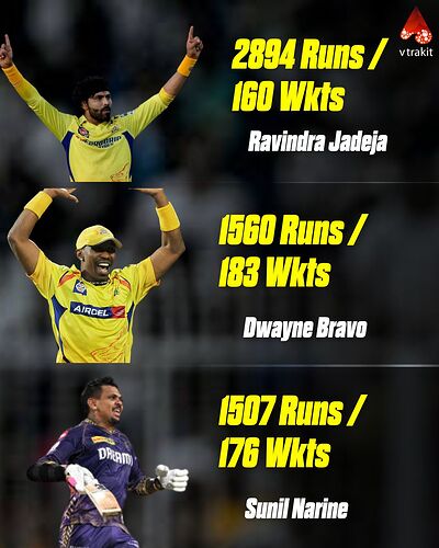 1500+ runs and 150+ wickets in IPL