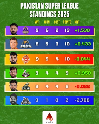 2. PSL Points Table - After match 26