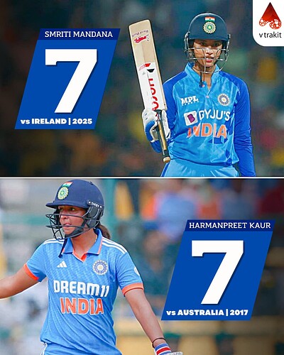 6. Most sixes in an innings by an Indian batter in Women's ODIs