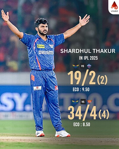 5. Shardhul in IPL 2025