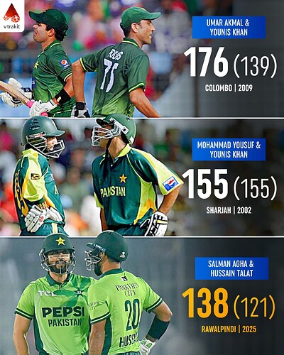 3. Highest partnerhsip for the 5th wicket
