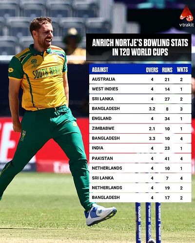 Anrich Nortje - T20 WC Bowling Stats