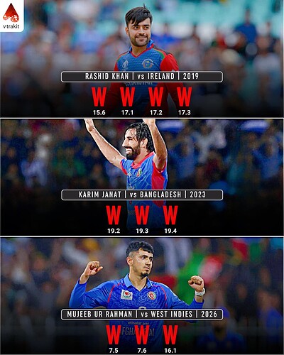 2. Hattricks for Afghanistan