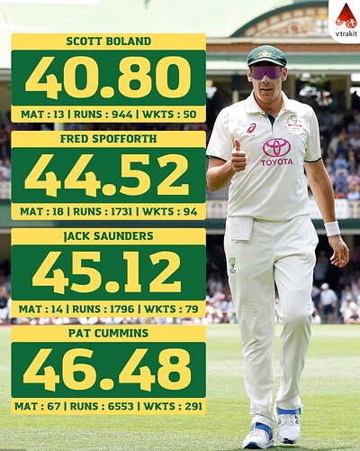 1. Best strike rate for Australian bowler minimum 50 wkts