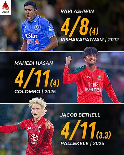 1. best bowling figure for a spinner against SL in T20Is