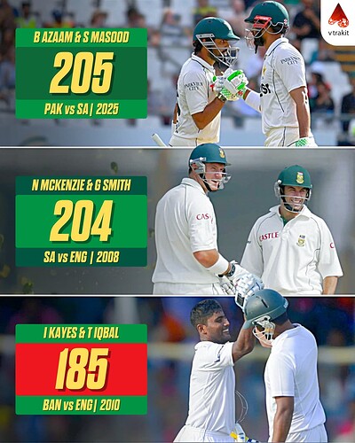 1. Highest partnership for the 1st wicket while following on