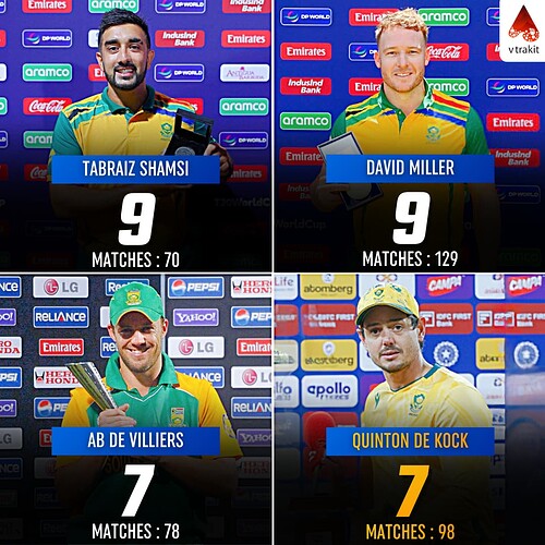 6. Most POTM award for SA in T20Is