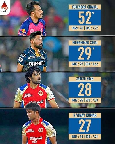 1. Most wickets in Chinnasamy stadium