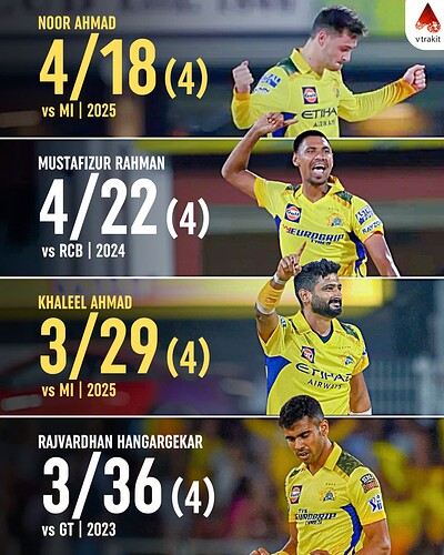 2. Best bowling figure for CSK on debut