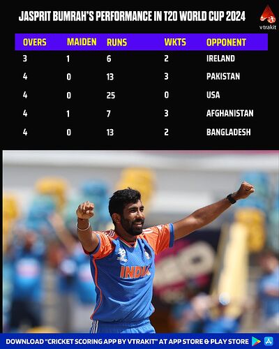 Bumrah in T20 WC