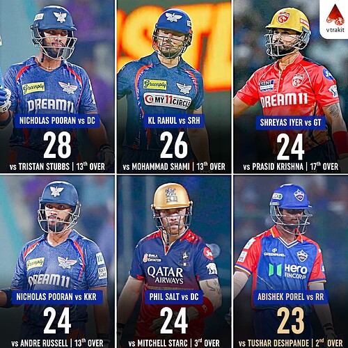 5.Most runs off an over by a batter in IPL 2025