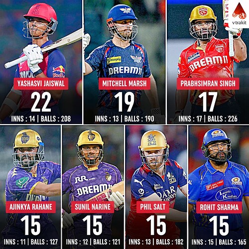5. Players to score most sixes in the powerplay in IPL 2025