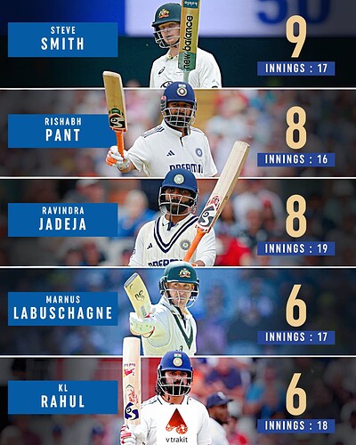 3. Most 50+ scores by a visiting batter in England against England in WTC History