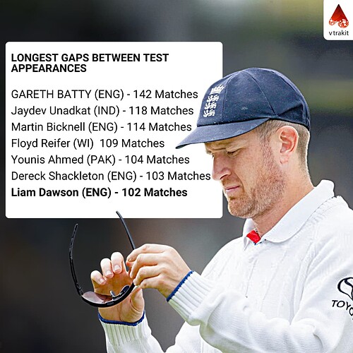 3. Longest gaps between test matches