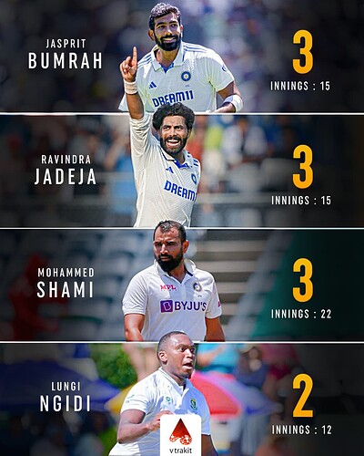 4. Most 5wkt hauls in tests between India and SA active players