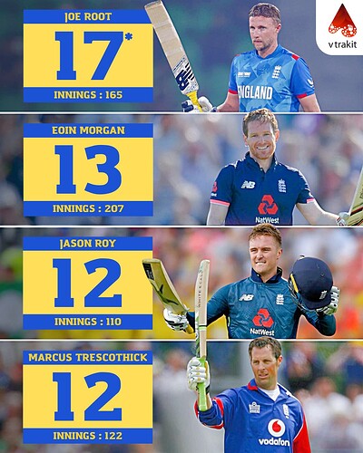 6. Most centuries for England
