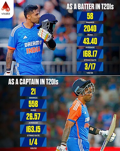 4. SKY as a captain vs as a batter