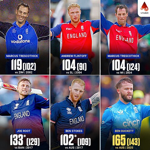 2. Centuries for England in CT