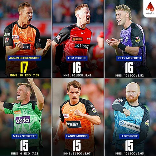 most wkts in BBL 2024.25