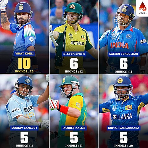 2. Most 50+ scores in ICC ODI knock out games