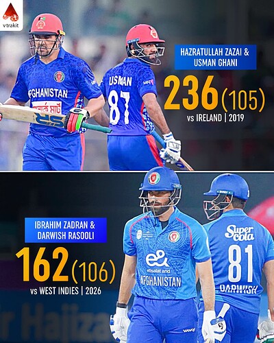 1. Highest partnership for Afghanistan