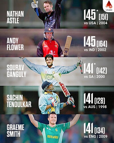 4.Highest individual scores in Champions Trophy