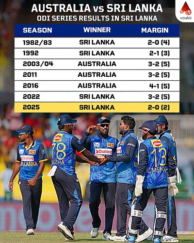 3. SL vs AUS series results in SL