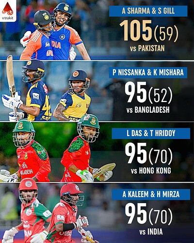 2. Highest partnership in Asia Cup 2025