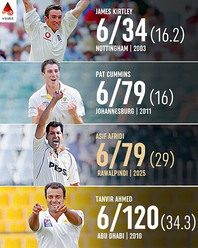 6. Best bowling figure against Pakistan in Test career debut
