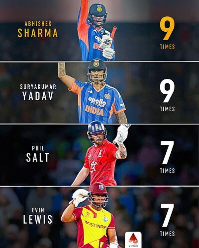 3. Most 50s below 25 or fewer balls