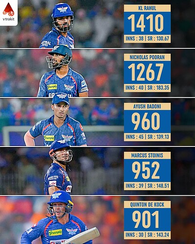 5. Most runs for LSG in IPL