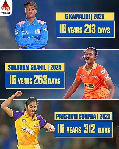 6. Youngest debutant in WPL history