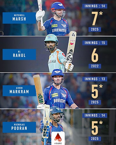 2. Most 50+ scores in an IPL season for LSG