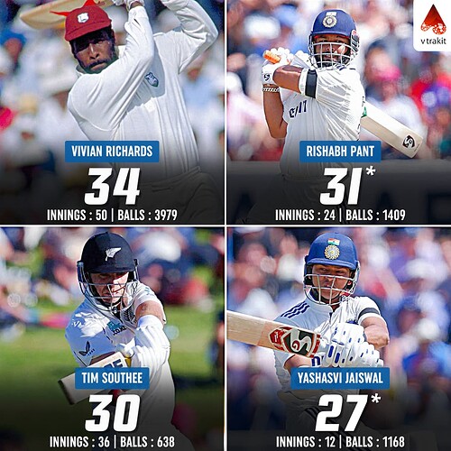 2. Most sixes against England in Tests