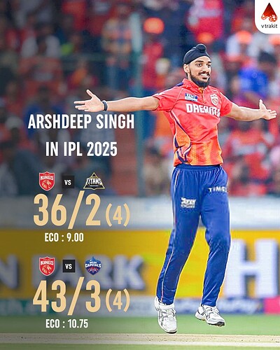 6. Arshdeep Singh in IPL 2025