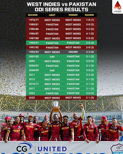 3. WI vs PAK -ODI results