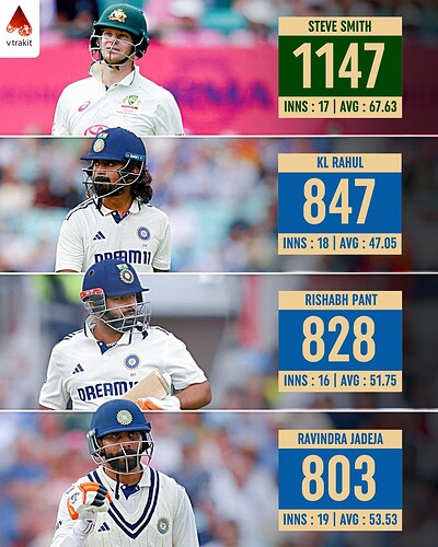 2. Most runs against England in England in WTC history