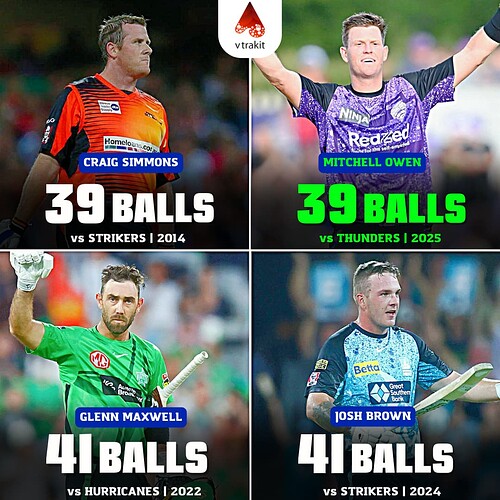 1.Fastest 100s in BBL history