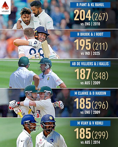 5. highest partnership in the 4th innings at losing cause