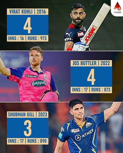 2. Most centuries in a series in IPL